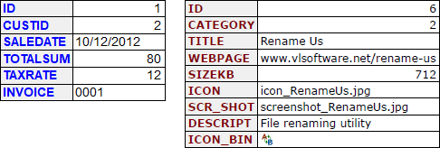 Printing Current Row