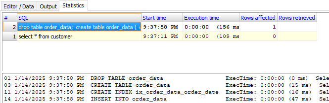 SQL statistics